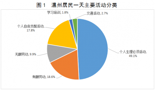 温州市人口调查_温州市地图