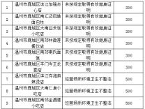 面店后厨卫生不达标 被罚500元
