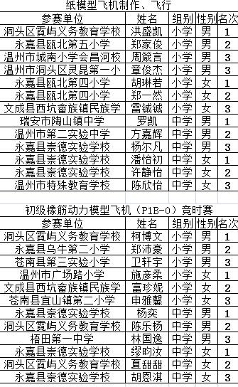 人口数量模型_包头 百科(2)