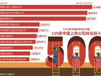 500强里的中企老面孔与新势力