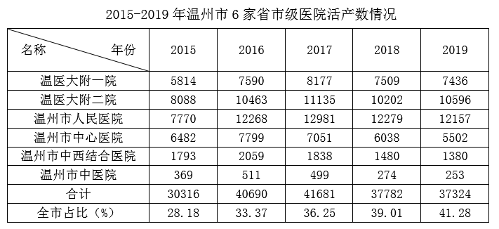 新出生人口汉族比例是多少_台湾高山族人口是多少