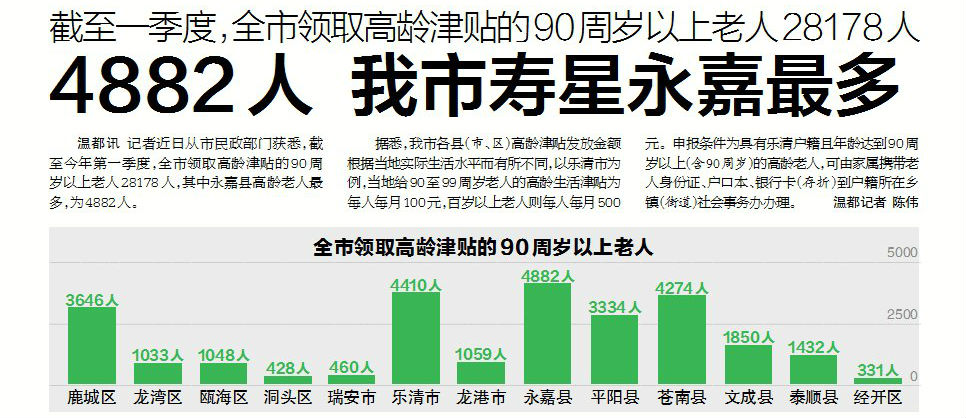 温州老年人口_温州乐园