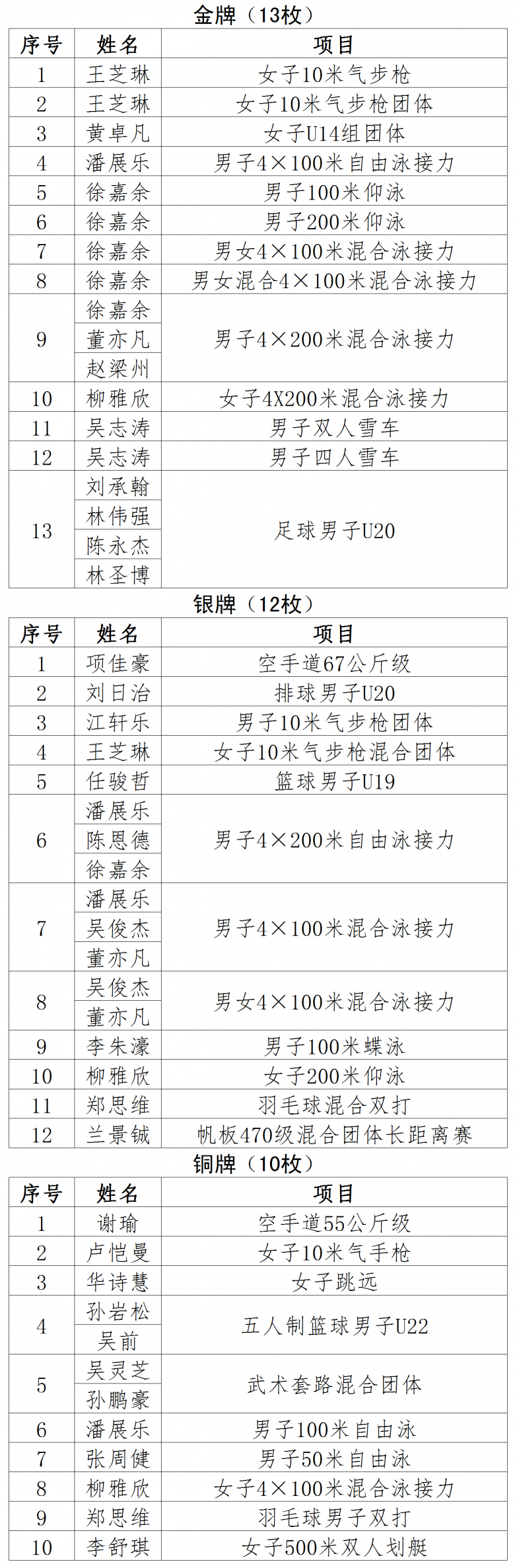 全运会温州选手奖牌榜.jpg